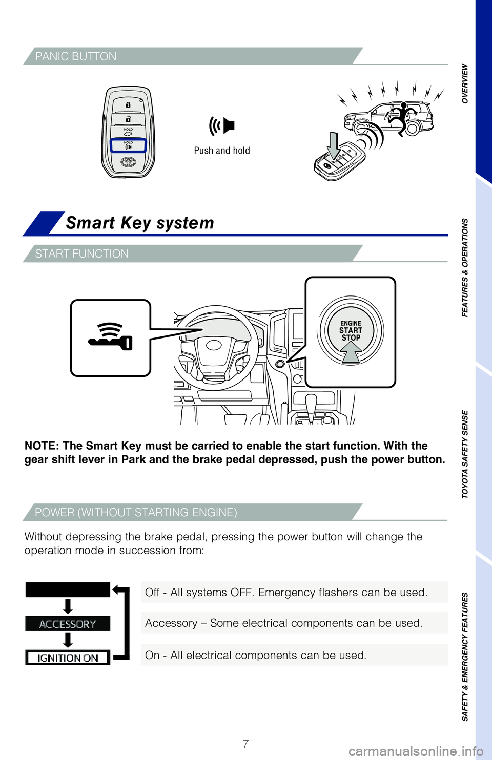 TOYOTA LAND CRUISER 2021  Owners Manual (in English) 7
Smart Key system
NOTE: The Smart Key must be carried to enable the start function. With the 
gear shift lever in Park and the brake pedal depressed, push the power button.
Without depressing the bra