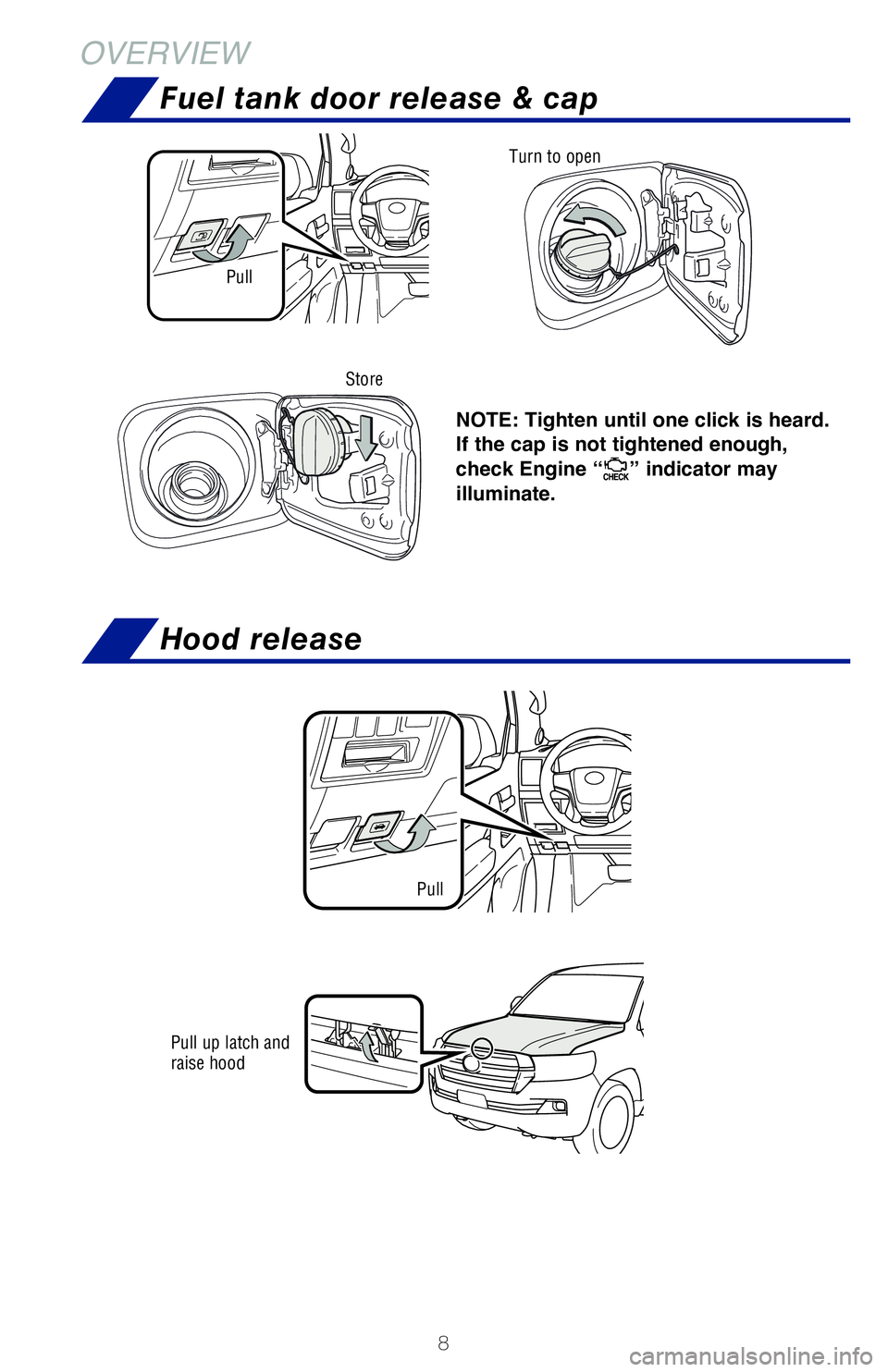 TOYOTA LAND CRUISER 2021  Owners Manual (in English) 8
OVERVIEW
NOTE: Tighten until one click is heard. 
If the cap is not tightened enough, 
check Engine “
” indicator may 
illuminate.
Pull Turn to open
Store
Pull up latch and 
raise hood
Pull
Fuel