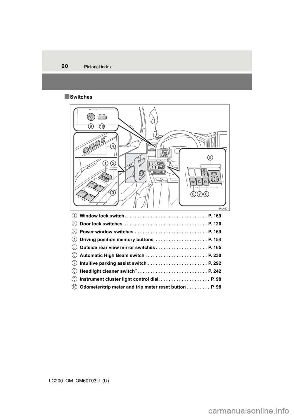 TOYOTA LAND CRUISER 2021  Owners Manual (in English) 20Pictorial index
LC200_OM_OM60T03U_(U)
■Switches
Window lock switch . . . . . . . . . . . . . . . . . . . . . . . . . . . . . . . .  P. 169
Door lock switches  . . . . . . . . . . . . . . . . . . .