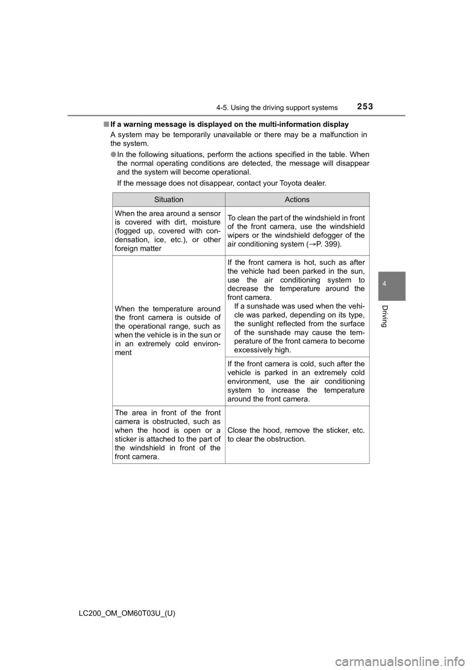 TOYOTA LAND CRUISER 2021  Owners Manual (in English) LC200_OM_OM60T03U_(U)
2534-5. Using the driving support systems
4
Driving
■If a warning message is displayed on the multi-information disp lay
A  system  may  be  temporarily  unavailable  or  there