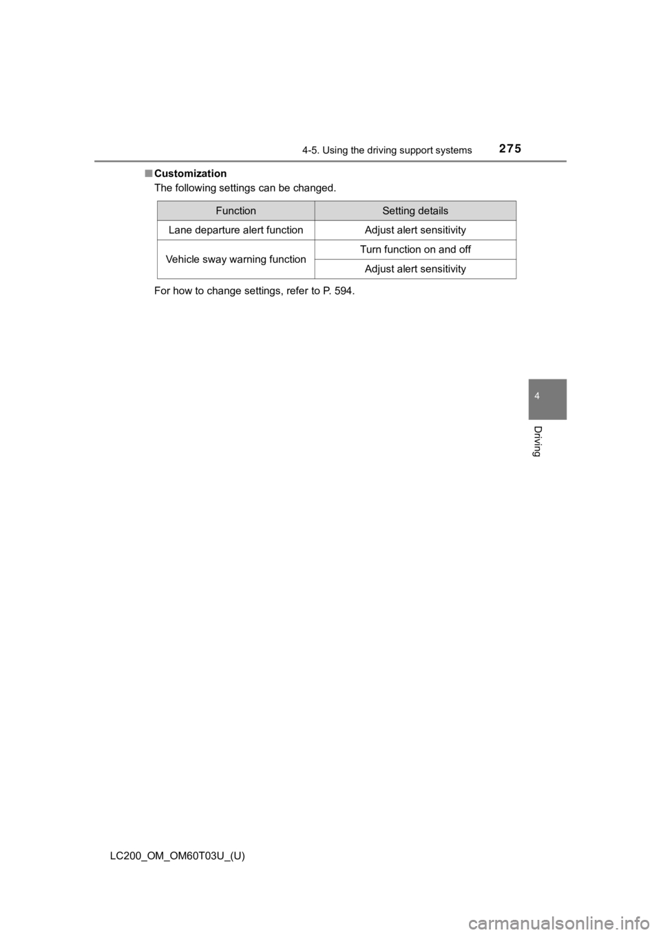TOYOTA LAND CRUISER 2021 Owners Manual (in English) LC200_OM_OM60T03U_(U)
2754-5. Using the driving support systems
4
Driving
■Customization
The following settings can be changed.
For how to change settings, refer to P. 594.
FunctionSetting details
L TOYOTA LAND CRUISER 2021 Owners Manual (in English) LC200_OM_OM60T03U_(U)
2754-5. Using the driving support systems
4
Driving
■Customization
The following settings can be changed.
For how to change settings, refer to P. 594.
FunctionSetting details
L