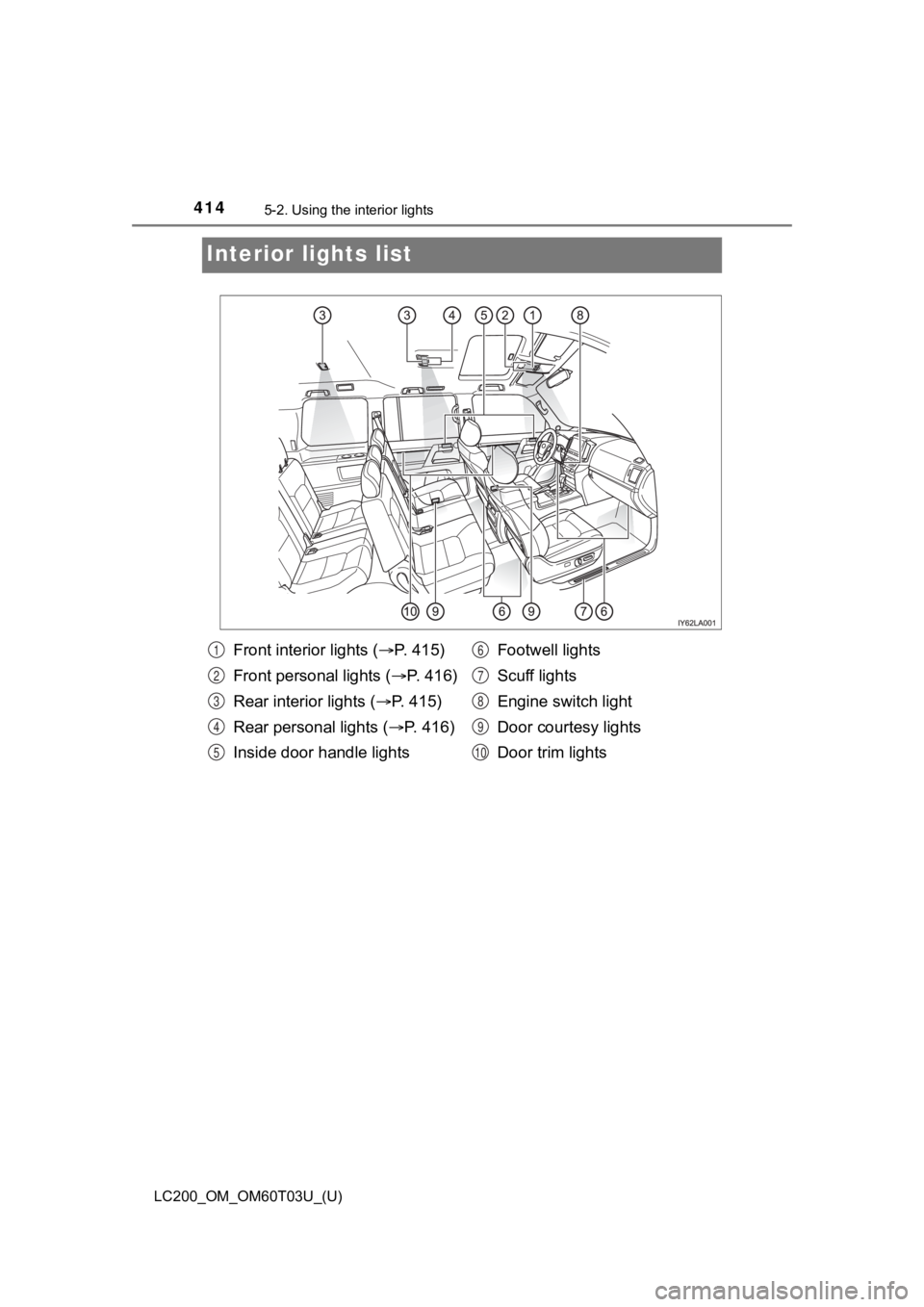TOYOTA LAND CRUISER 2021  Owners Manual (in English) 414
LC200_OM_OM60T03U_(U)
5-2. Using the interior lights
Interior lights list
Front interior lights ( P.   4 1 5 )
Front personal lights ( P. 416)
Rear interior lights ( P. 415)
Rear personal