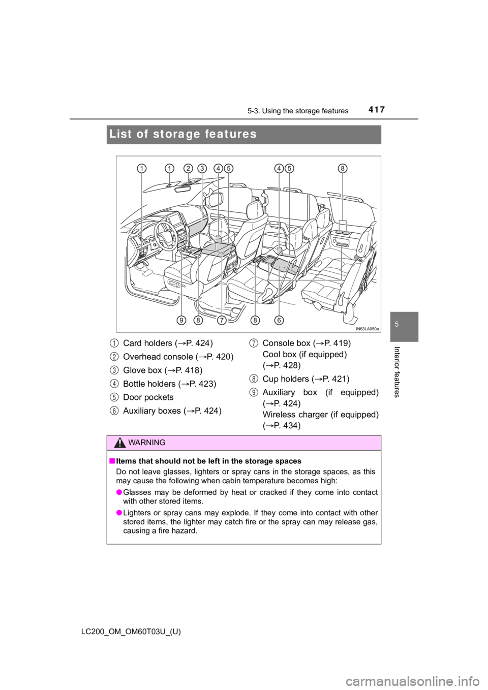 TOYOTA LAND CRUISER 2021  Owners Manual (in English) 417
LC200_OM_OM60T03U_(U)
5-3. Using the storage features
5
Interior features
List of  storage features
Card holders (P. 424)
Overhead console ( P.   4 2 0 )
Glove box ( P.   4 1 8 )
Bottle h