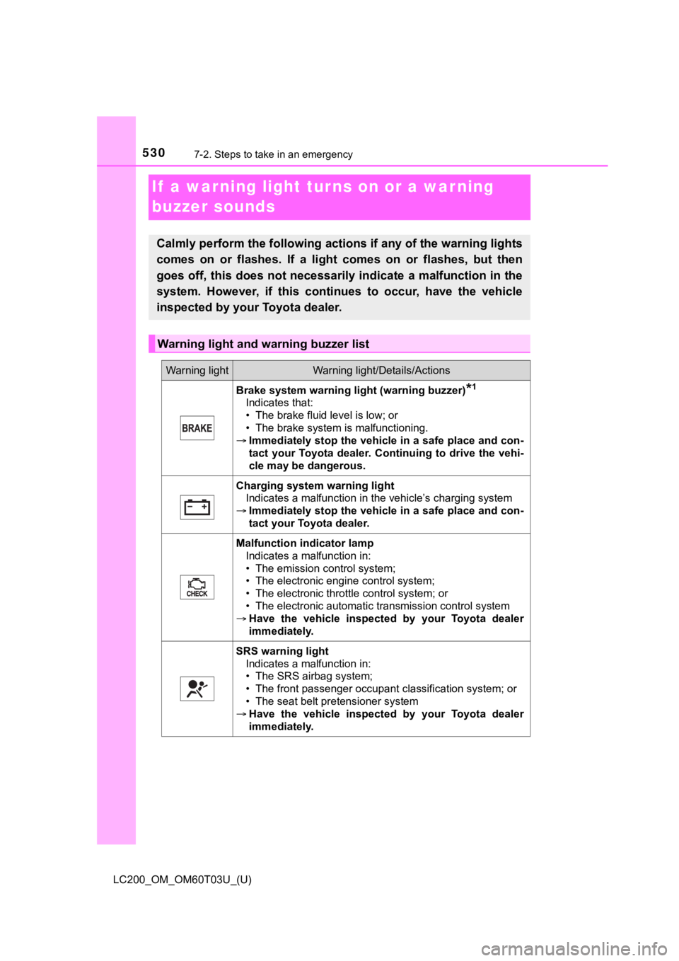 TOYOTA LAND CRUISER 2021  Owners Manual (in English) 530
LC200_OM_OM60T03U_(U)
7-2. Steps to take in an emergency
If  a warning light turns on or a war ning 
buzzer sounds
Calmly perform the following actions if any of the warning ligh ts
comes  on  or 