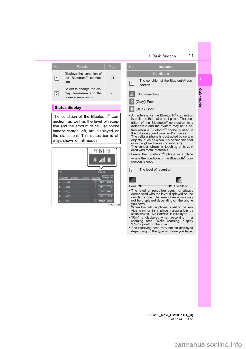 TOYOTA LAND CRUISER 2021  Accessories, Audio & Navigation (in English) 111. Basic function
LC200_Navi_OM60T11U_(U)
20.03.24     14:50
Quick guide
1
No.FunctionPage
Displays  the  condition  of
the  Bluetooth®  connec-
tion11
Select  to  change  the  dis-
play  items/are