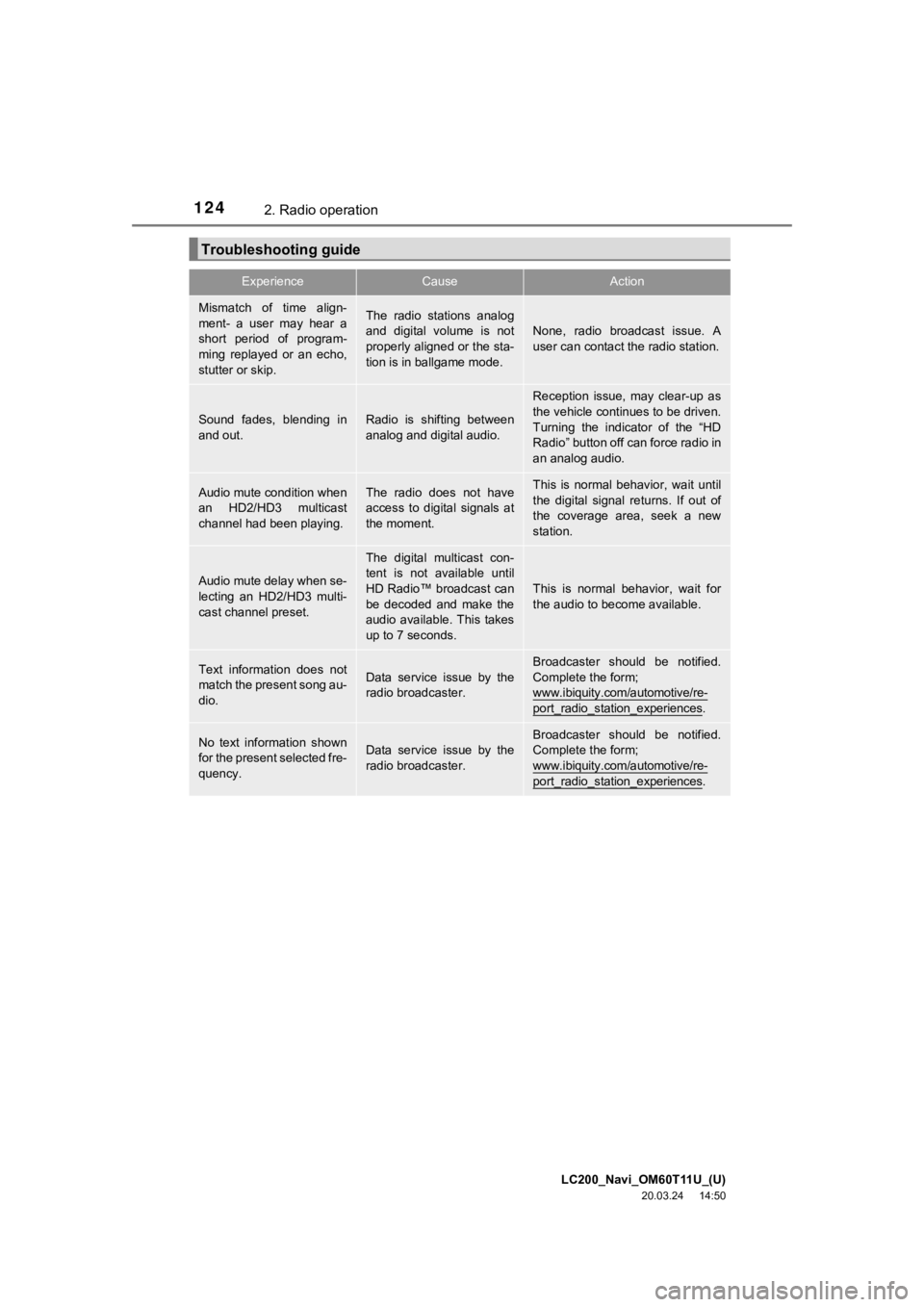 TOYOTA LAND CRUISER 2021 Accessories, Audio & Navigation (in English) LC200_Navi_OM60T11U_(U)
20.03.24 14:50
1242. Radio operation
Troubleshooting guide
ExperienceCauseAction
Mismatch of time align-
ment- a user may hear a
short period of program-
ming r TOYOTA LAND CRUISER 2021 Accessories, Audio & Navigation (in English) LC200_Navi_OM60T11U_(U)
20.03.24 14:50
1242. Radio operation
Troubleshooting guide
ExperienceCauseAction
Mismatch of time align-
ment- a user may hear a
short period of program-
ming r