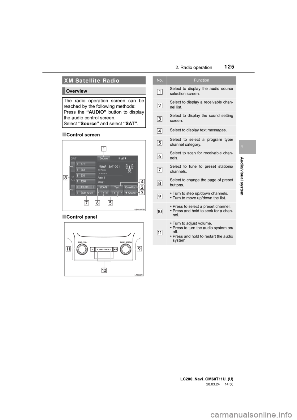 TOYOTA LAND CRUISER 2021 Accessories, Audio & Navigation (in English) LC200_Navi_OM60T11U_(U)
20.03.24 14:50
Audio/visual system
4
1252. Radio operation
■Control screen
■Control panel
XM Satellite Radio
Overview
The radio operation screen can be
reached by TOYOTA LAND CRUISER 2021 Accessories, Audio & Navigation (in English) LC200_Navi_OM60T11U_(U)
20.03.24 14:50
Audio/visual system
4
1252. Radio operation
■Control screen
■Control panel
XM Satellite Radio
Overview
The radio operation screen can be
reached by