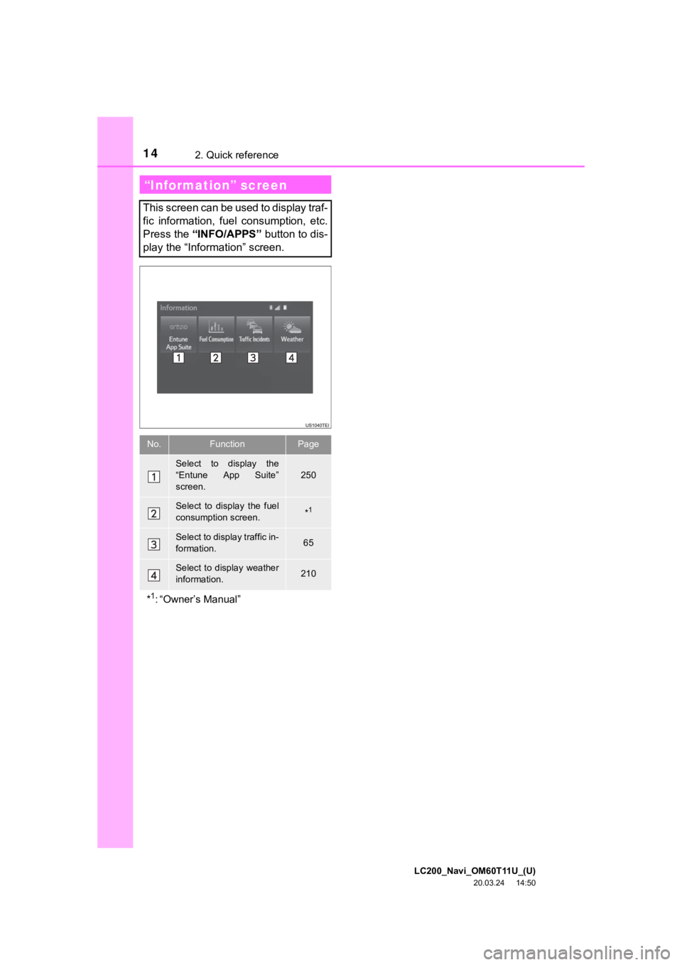 TOYOTA LAND CRUISER 2021  Accessories, Audio & Navigation (in English) LC200_Navi_OM60T11U_(U)
20.03.24     14:50
142. Quick reference
“Information” screen
This screen can be used to display traf-
fic  information,  fuel  consumption,  etc.
Press the “INFO/APPS” 