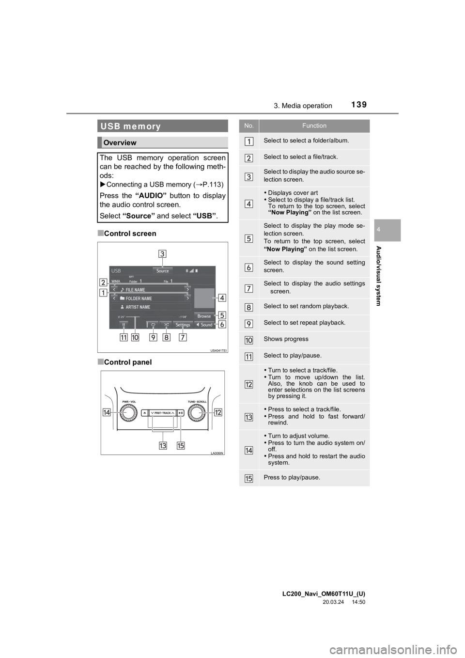 TOYOTA LAND CRUISER 2021  Accessories, Audio & Navigation (in English) LC200_Navi_OM60T11U_(U)
20.03.24     14:50
Audio/visual system
4
1393. Media operation
■Control screen
■Control panel
USB memory
Overview
The  USB  memory  operation  screen
can be reached by the 