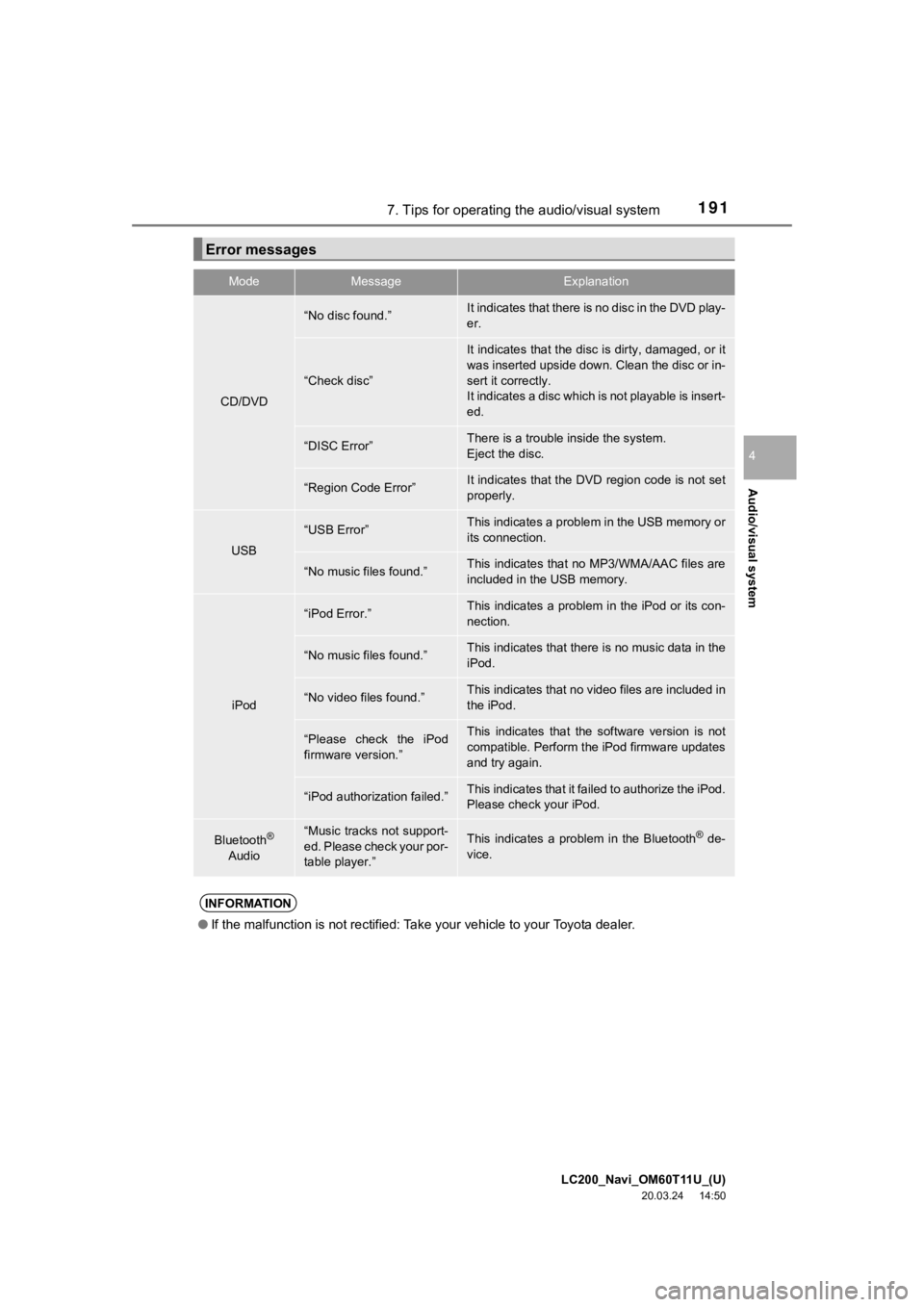 TOYOTA LAND CRUISER 2021 Accessories, Audio & Navigation (in English) LC200_Navi_OM60T11U_(U)
20.03.24 14:50
Audio/visual system
4
1917. Tips for operating the audio/visual system
Error messages
ModeMessageExplanation
CD/DVD
“No disc found.”It indicates that the TOYOTA LAND CRUISER 2021 Accessories, Audio & Navigation (in English) LC200_Navi_OM60T11U_(U)
20.03.24 14:50
Audio/visual system
4
1917. Tips for operating the audio/visual system
Error messages
ModeMessageExplanation
CD/DVD
“No disc found.”It indicates that the
