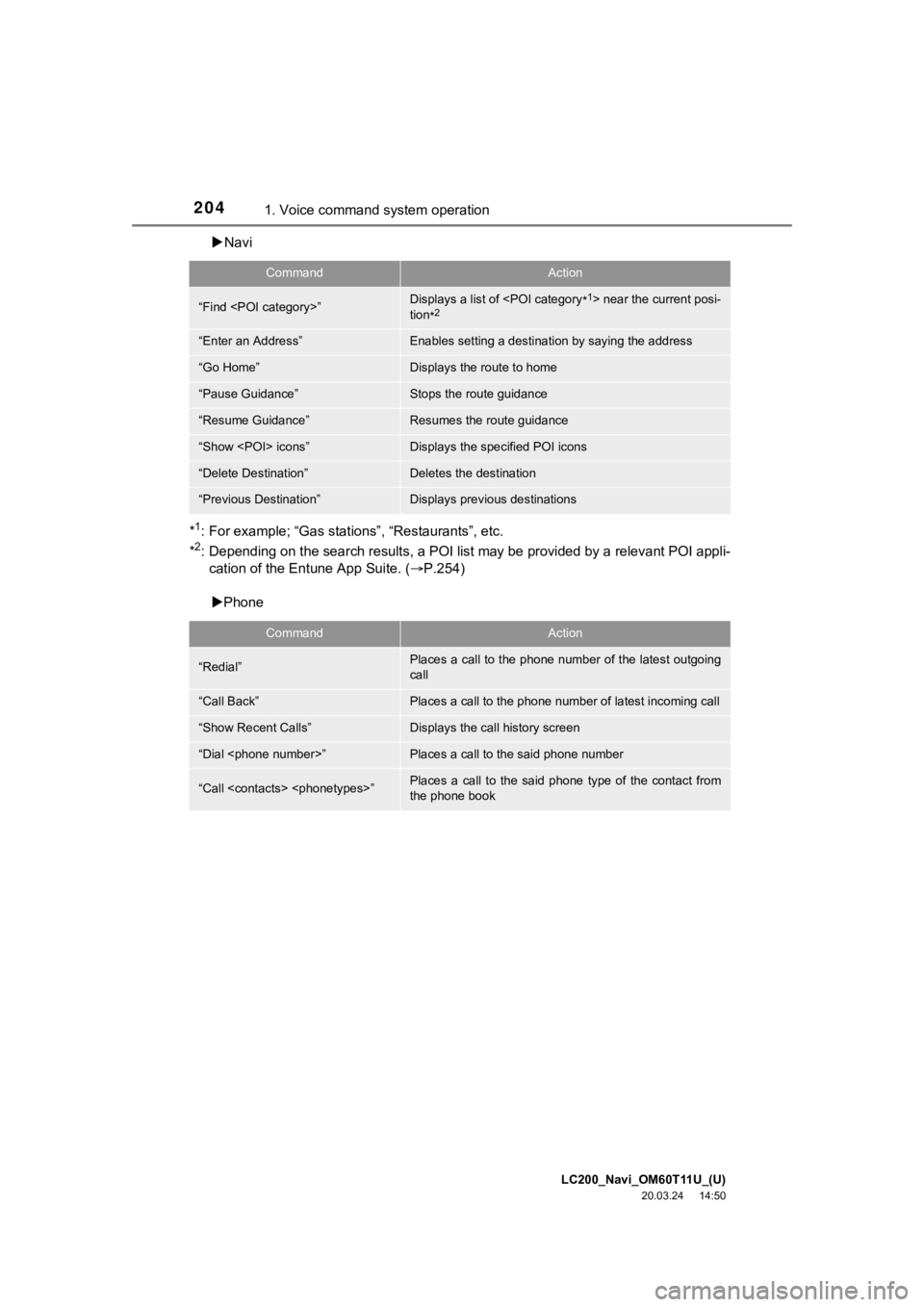 TOYOTA LAND CRUISER 2021 Accessories, Audio & Navigation (in English) LC200_Navi_OM60T11U_(U)
20.03.24 14:50
2041. Voice command system operation
Navi
*
1: For example; “Gas stations”, “Restaurants”, etc.
*2: Depending on the search results , a POI list TOYOTA LAND CRUISER 2021 Accessories, Audio & Navigation (in English) LC200_Navi_OM60T11U_(U)
20.03.24 14:50
2041. Voice command system operation
Navi
*
1: For example; “Gas stations”, “Restaurants”, etc.
*2: Depending on the search results , a POI list