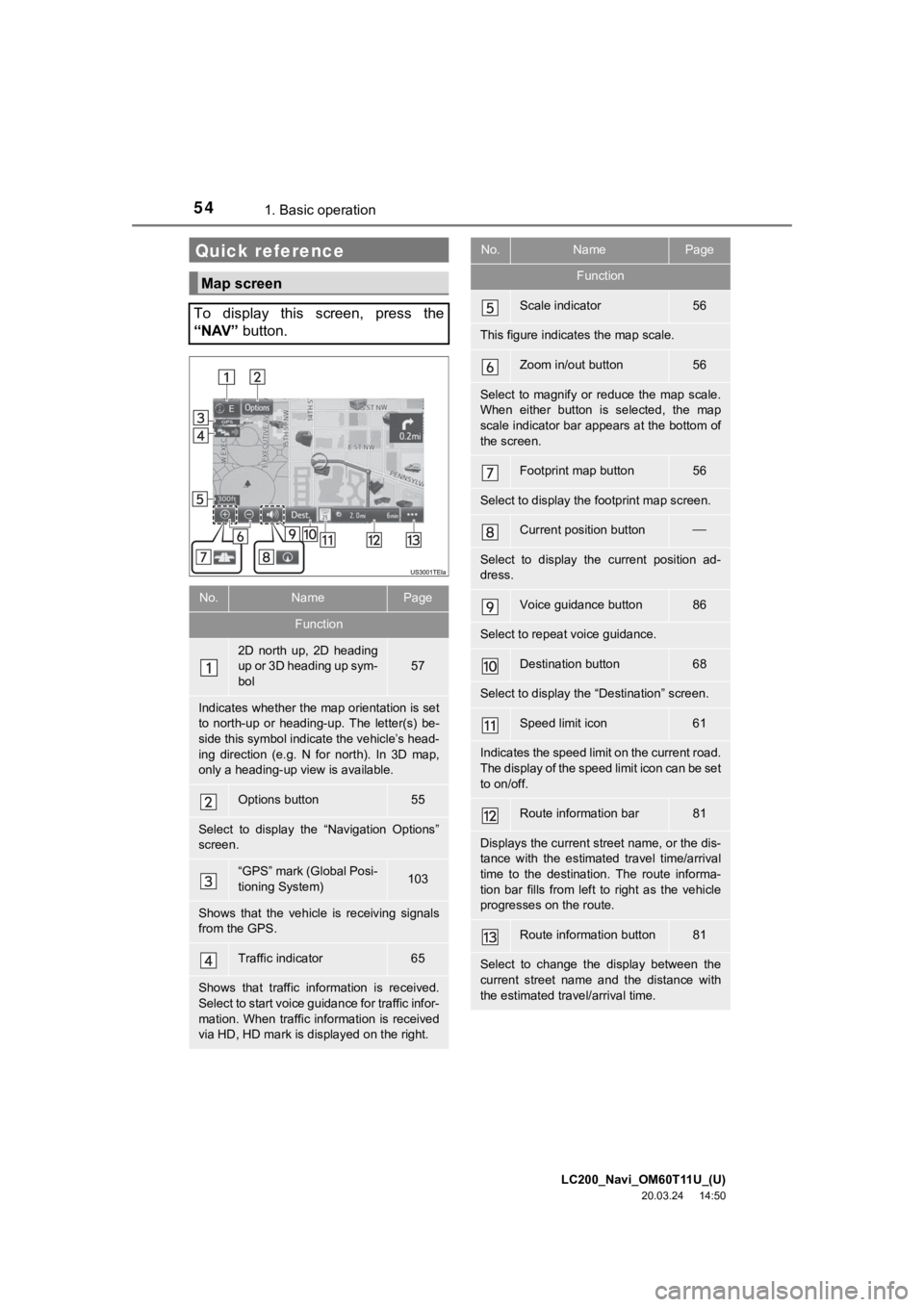 TOYOTA LAND CRUISER 2021 Accessories, Audio & Navigation (in English) LC200_Navi_OM60T11U_(U)
20.03.24 14:50
541. Basic operation
Quick reference
Map screen
To display this screen, press the
“NAV” button.
No.NamePage
Function
2D north up, 2D heading
up TOYOTA LAND CRUISER 2021 Accessories, Audio & Navigation (in English) LC200_Navi_OM60T11U_(U)
20.03.24 14:50
541. Basic operation
Quick reference
Map screen
To display this screen, press the
“NAV” button.
No.NamePage
Function
2D north up, 2D heading
up