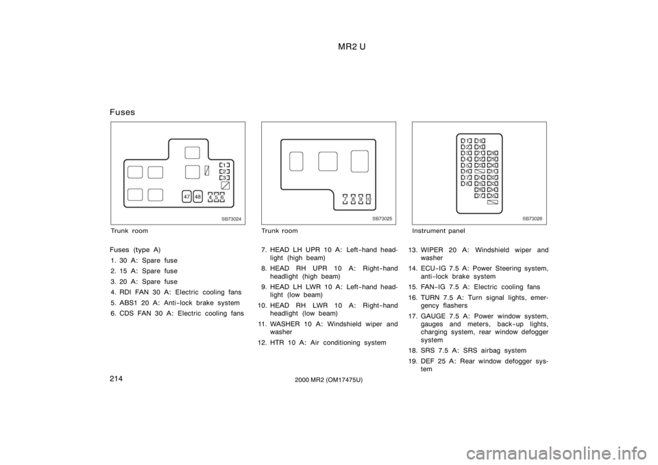 TOYOTA MR2 SPYDER 2000  Owners Manual (in English) MR2 U
2142000 MR2 (OM17475U)
Fuses
SB73024
Trunk room
Fuses (type A)1. 30 A: Spare fuse
2. 15 A: Spare fuse
3. 20 A: Spare fuse
4. RDI FAN 30 A:  Electric cooling fans
5. ABS1 20 A:  Anti−lock brake