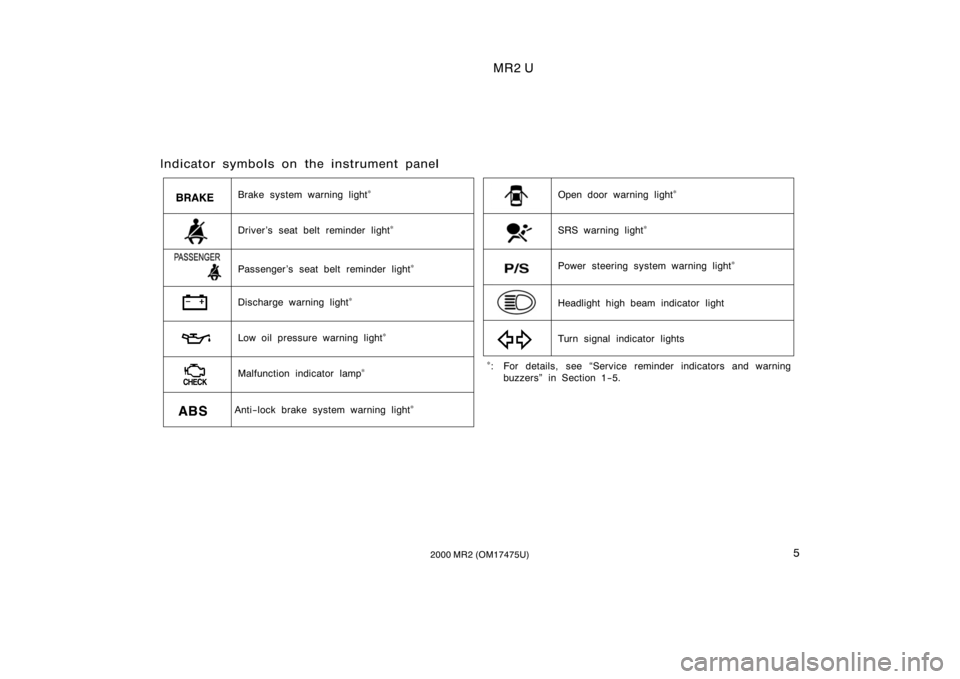 TOYOTA MR2 SPYDER 2000  Owners Manual (in English) MR2 U
52000 MR2 (OM17475U)
Indicator symbols on the instrument panel
SRS warning light∗
Open door warning light∗Brake system warning light∗
Discharge warning light∗
Low oil pressure warning li