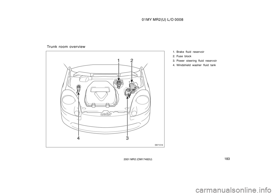 TOYOTA MR2 SPYDER 2001  Owners Manual (in English) SB71018
01MY MR2(U) L/O 0008
1832001 MR2 (OM17482U)
1. Brake fluid reservoir
2. Fuse block
3. Power steering fluid reservoir
4. Windshield washer fluid tank
Trunk room overview 