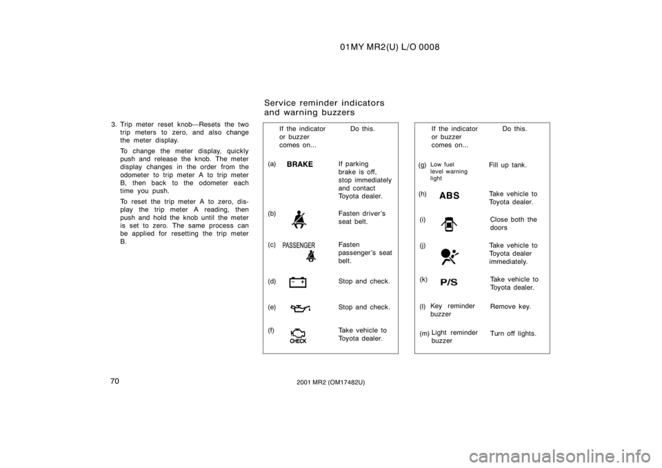 TOYOTA MR2 SPYDER 2001   (in English) Manual PDF 01MY MR2(U) L/O 0008
702001 MR2 (OM17482U)
3. Trip meter reset knobResets the twotrip meters to zero, and also change
the meter display.
To change the meter display, quickly
push and release the knob