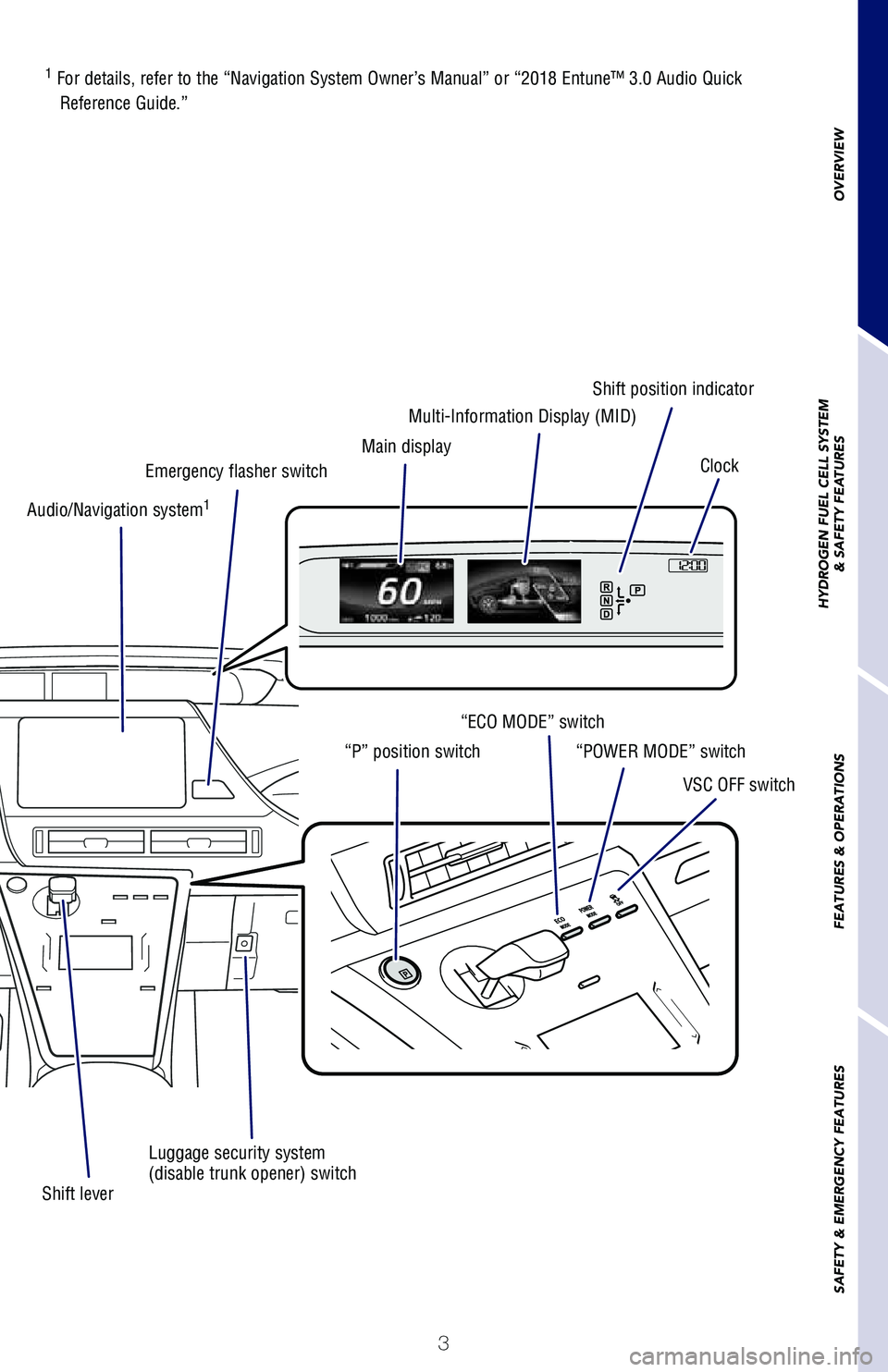TOYOTA MIRAI 2018 Owners Manual (in English) 3
OVERVIEW
HYDROGEN FUEL CELL SYSTEM
& SAFETY FEATURES
FEATURES & OPERATIONS
SAFETY & EMERGENCY FEATURES
Main display Multi-Information Display (MID)
Shift position indicator
Clock
VSC OFF switch
“ TOYOTA MIRAI 2018 Owners Manual (in English) 3
OVERVIEW
HYDROGEN FUEL CELL SYSTEM
& SAFETY FEATURES
FEATURES & OPERATIONS
SAFETY & EMERGENCY FEATURES
Main display Multi-Information Display (MID)
Shift position indicator
Clock
VSC OFF switch
“