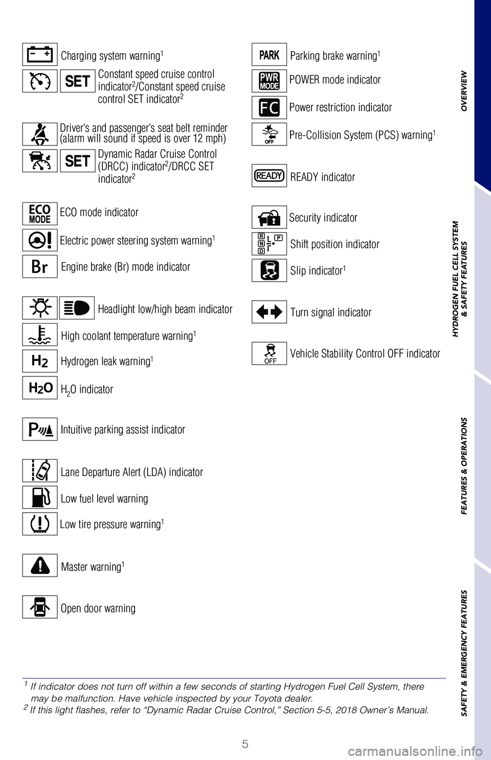 TOYOTA MIRAI 2018 Owners Manual (in English) 5
OVERVIEW
HYDROGEN FUEL CELL SYSTEM
& SAFETY FEATURES
FEATURES & OPERATIONS
SAFETY & EMERGENCY FEATURES
Hydrogen leak warning1
High coolant temperature warning1
Slip indicator1
Vehicle Stability Cont TOYOTA MIRAI 2018 Owners Manual (in English) 5
OVERVIEW
HYDROGEN FUEL CELL SYSTEM
& SAFETY FEATURES
FEATURES & OPERATIONS
SAFETY & EMERGENCY FEATURES
Hydrogen leak warning1
High coolant temperature warning1
Slip indicator1
Vehicle Stability Cont