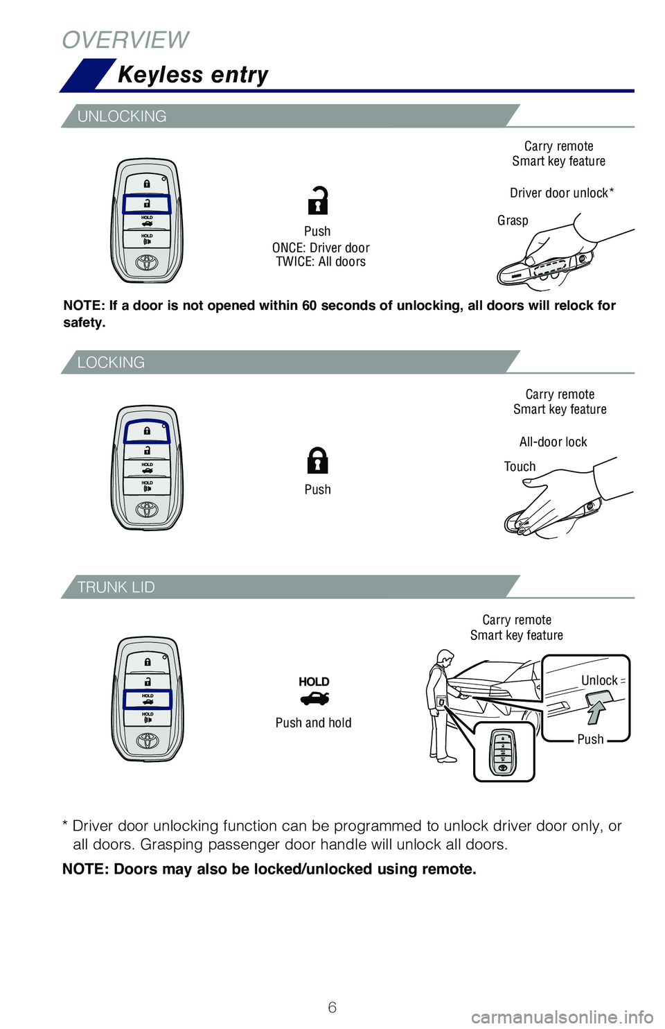TOYOTA MIRAI 2018 Owners Manual (in English) 6
Keyless entry
OVERVIEW
Push
Push and hold
Push
ONCE: Driver door TWICE: All doors
* Driver door unlocking function can be programmed to unlock driver door\
only, or
all doors. Grasping passenger d TOYOTA MIRAI 2018 Owners Manual (in English) 6
Keyless entry
OVERVIEW
Push
Push and hold
Push
ONCE: Driver door TWICE: All doors
* Driver door unlocking function can be programmed to unlock driver door\
only, or
all doors. Grasping passenger d