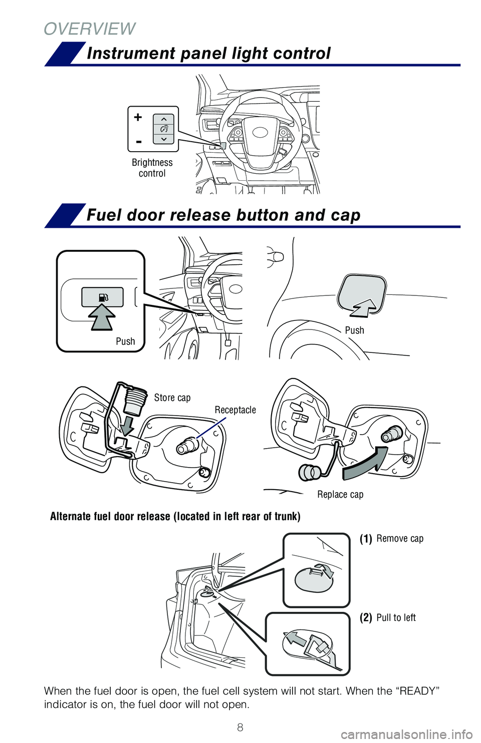 TOYOTA MIRAI 2018 Owners Manual (in English) 8
OVERVIEW
When the fuel door is open, the fuel cell system will not start. When th\
e “READY”
indicator is on, the fuel door will not open.
PushPush
Store capReplace cap
-
+
Brightness control
A TOYOTA MIRAI 2018 Owners Manual (in English) 8
OVERVIEW
When the fuel door is open, the fuel cell system will not start. When th\
e “READY”
indicator is on, the fuel door will not open.
PushPush
Store capReplace cap
-
+
Brightness control
A