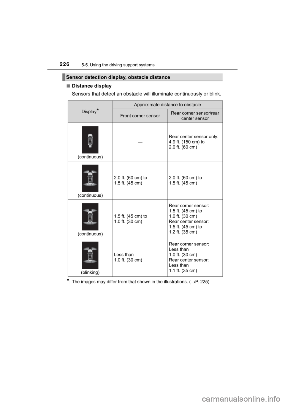 TOYOTA MIRAI 2018 (in English) Owners Guide 2265-5. Using the driving support systems
MIRAI_OM_USA_OM62025U■
Distance display
Sensors that detect
an obstacle will illuminate continuously or blink.
*: The images may differ from that shown in TOYOTA MIRAI 2018 (in English) Owners Guide 2265-5. Using the driving support systems
MIRAI_OM_USA_OM62025U■
Distance display
Sensors that detect
an obstacle will illuminate continuously or blink.
*: The images may differ from that shown in