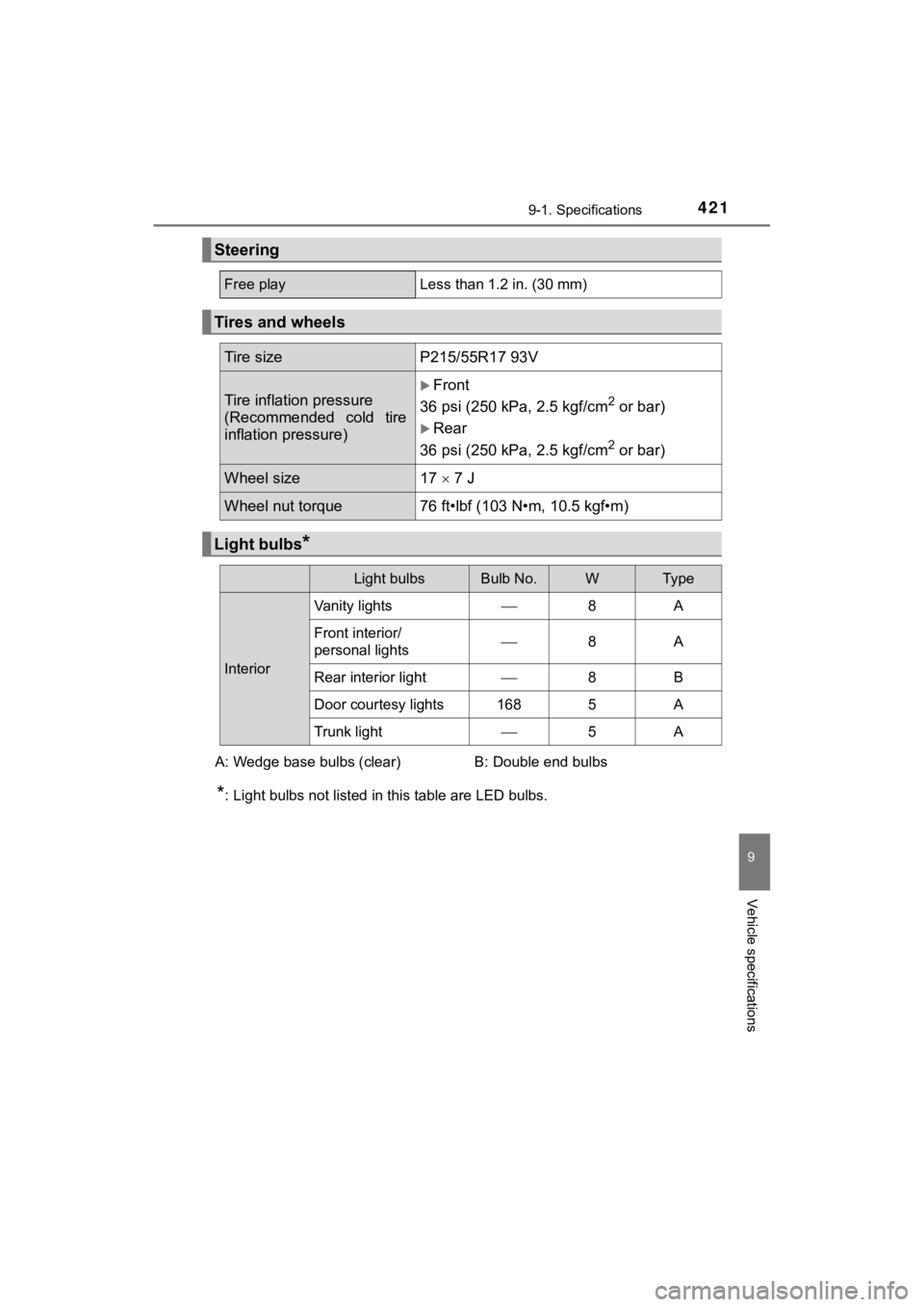 TOYOTA MIRAI 2018 Owners Manual (in English) 4219-1. Specifications
MIRAI_OM_USA_OM62025U
9
Vehicle specifications
*: Light bulbs not listed in this table are LED bulbs.
Steering
Free playLess than 1.2 in. (30 mm)
Tires and wheels
Tire sizeP215/ TOYOTA MIRAI 2018 Owners Manual (in English) 4219-1. Specifications
MIRAI_OM_USA_OM62025U
9
Vehicle specifications
*: Light bulbs not listed in this table are LED bulbs.
Steering
Free playLess than 1.2 in. (30 mm)
Tires and wheels
Tire sizeP215/