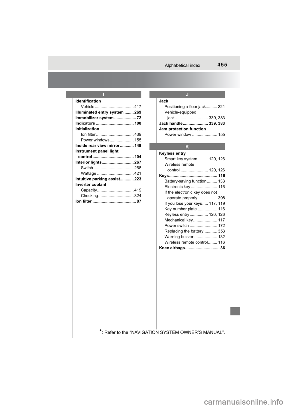 TOYOTA MIRAI 2018  Owners Manual (in English) 455Alphabetical index
MIRAI_OM_USA_OM62025U
IdentificationVehicle .................................. 417
Illuminated entry system ........ 269
Immobilizer system ................... 72
Indicators ....