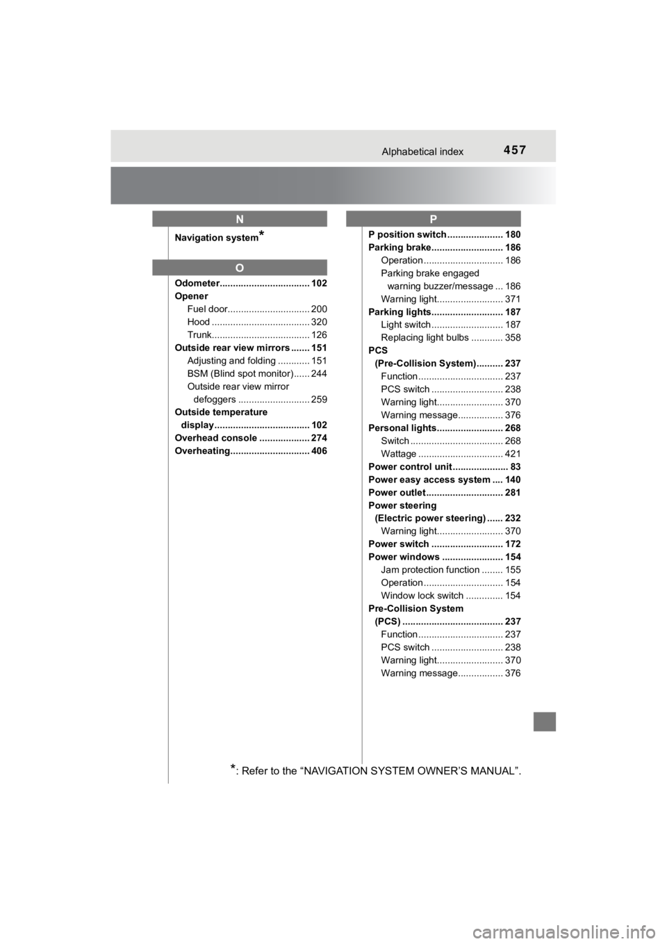 TOYOTA MIRAI 2018  Owners Manual (in English) 457Alphabetical index
MIRAI_OM_USA_OM62025U
Navigation system*
Odometer.................................. 102
OpenerFuel door............................... 200
Hood ..................................