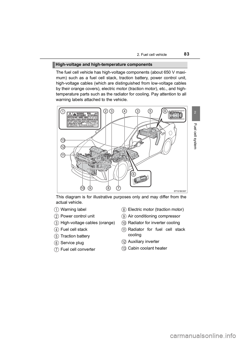 TOYOTA MIRAI 2018  Owners Manual (in English) 832. Fuel cell vehicle
2
Fuel cell system
MIRAI_OM_USA_OM62025U
The fuel cell vehicle has high-voltage components (about 650 V m axi-
mum)  such  as  a  fuel  cell  stack,   traction  battery,  power 