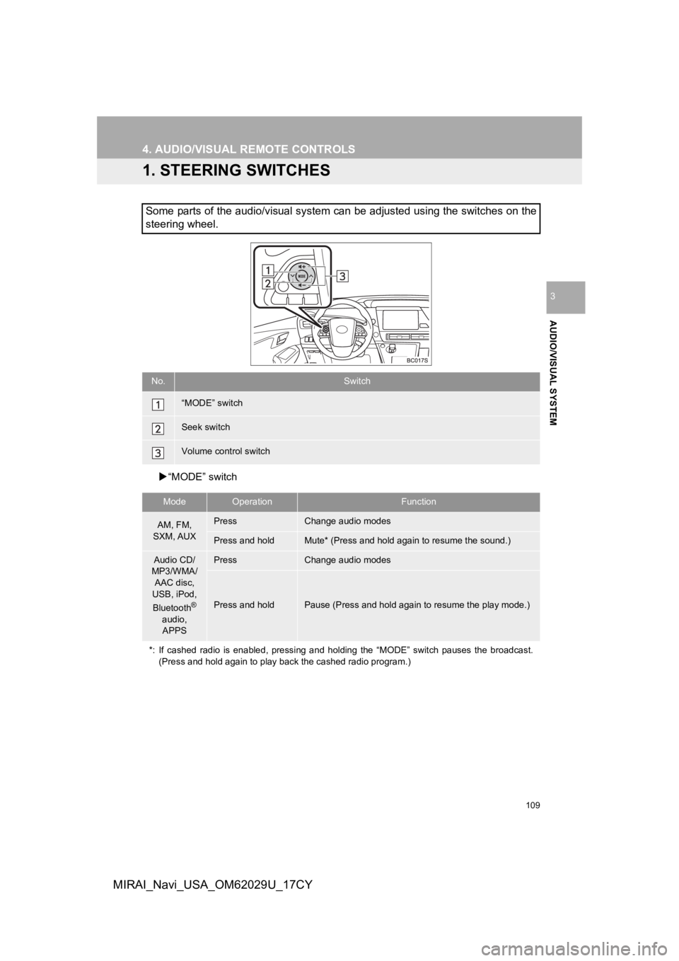 TOYOTA MIRAI 2018 Accessories, Audio & Navigation (in English) 109
AUDIO/VISUAL SYSTEM
3
MIRAI_Navi_USA_OM62029U_17CY
4. AUDIO/VISUAL REMOTE CONTROLS
1. STEERING SWITCHES
“MODE” switch
Some parts of the audio/visual system can be adjusted using the switch TOYOTA MIRAI 2018 Accessories, Audio & Navigation (in English) 109
AUDIO/VISUAL SYSTEM
3
MIRAI_Navi_USA_OM62029U_17CY
4. AUDIO/VISUAL REMOTE CONTROLS
1. STEERING SWITCHES
“MODE” switch
Some parts of the audio/visual system can be adjusted using the switch