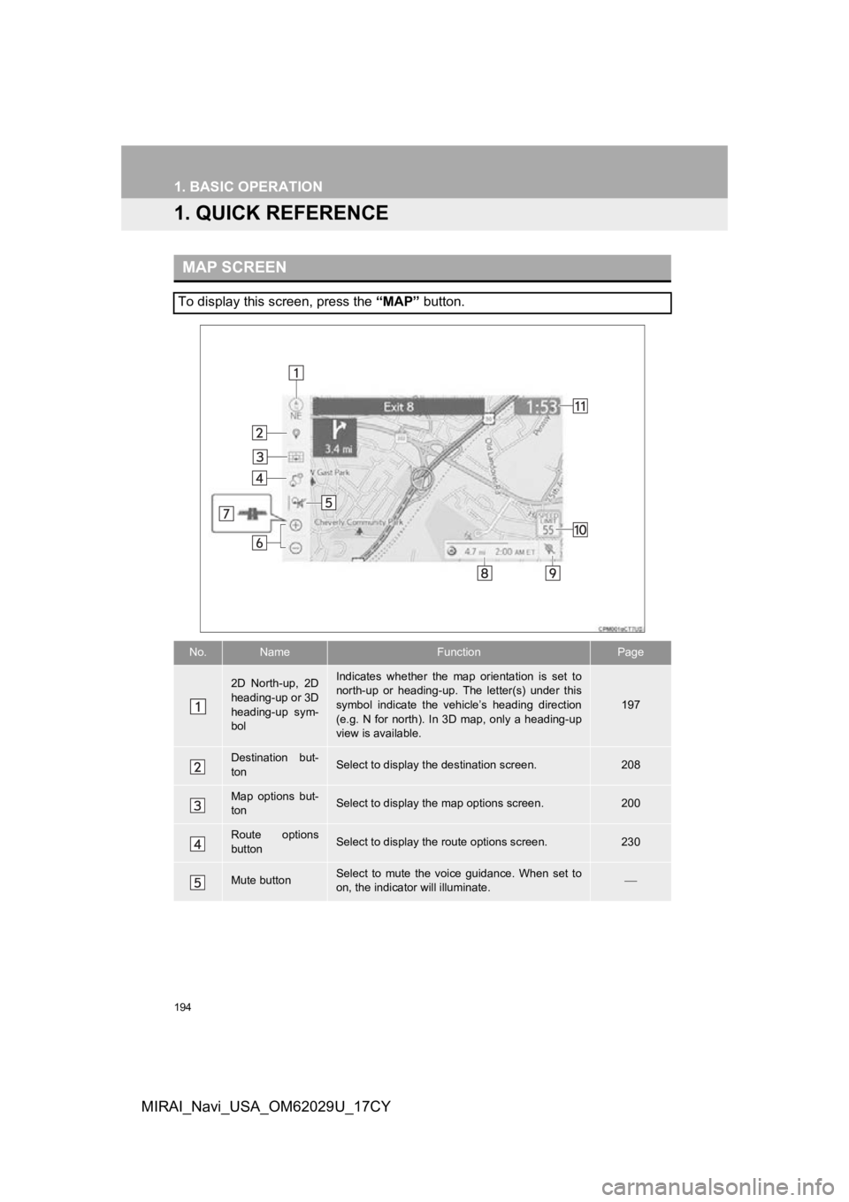 TOYOTA MIRAI 2018 Accessories, Audio & Navigation (in English) 194
MIRAI_Navi_USA_OM62029U_17CY
1. BASIC OPERATION
1. QUICK REFERENCE
MAP SCREEN
To display this screen, press the “MAP” button.
No.NameFunctionPage
2D North-up, 2D
heading-up or 3D
heading-up TOYOTA MIRAI 2018 Accessories, Audio & Navigation (in English) 194
MIRAI_Navi_USA_OM62029U_17CY
1. BASIC OPERATION
1. QUICK REFERENCE
MAP SCREEN
To display this screen, press the “MAP” button.
No.NameFunctionPage
2D North-up, 2D
heading-up or 3D
heading-up