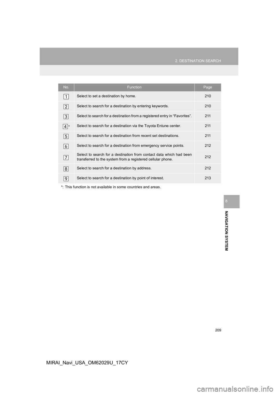 TOYOTA MIRAI 2018 Accessories, Audio & Navigation (in English) 209
2. DESTINATION SEARCH
NAVIGATION SYSTEM
8
MIRAI_Navi_USA_OM62029U_17CY
No.FunctionPage
Select to set a destination by home.210
Select to search for a destination by entering keywords.210
Select to TOYOTA MIRAI 2018 Accessories, Audio & Navigation (in English) 209
2. DESTINATION SEARCH
NAVIGATION SYSTEM
8
MIRAI_Navi_USA_OM62029U_17CY
No.FunctionPage
Select to set a destination by home.210
Select to search for a destination by entering keywords.210
Select to