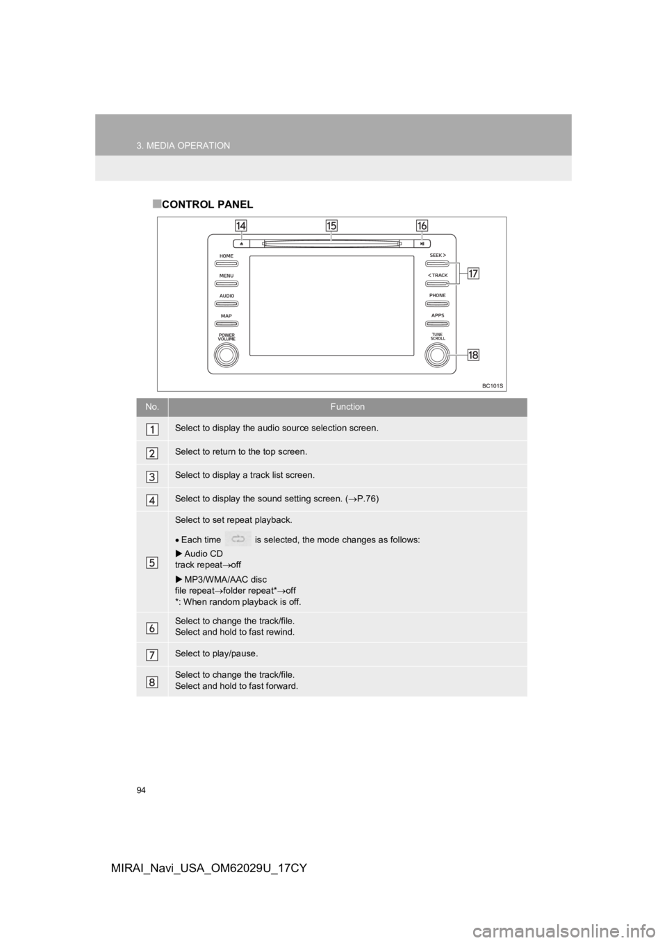 TOYOTA MIRAI 2018 Accessories, Audio & Navigation (in English) 94
3. MEDIA OPERATION
MIRAI_Navi_USA_OM62029U_17CY
■CONTROL PANEL
No.Function
Select to display the audio source selection screen.
Select to return to the top screen.
Select to display a track list TOYOTA MIRAI 2018 Accessories, Audio & Navigation (in English) 94
3. MEDIA OPERATION
MIRAI_Navi_USA_OM62029U_17CY
■CONTROL PANEL
No.Function
Select to display the audio source selection screen.
Select to return to the top screen.
Select to display a track list