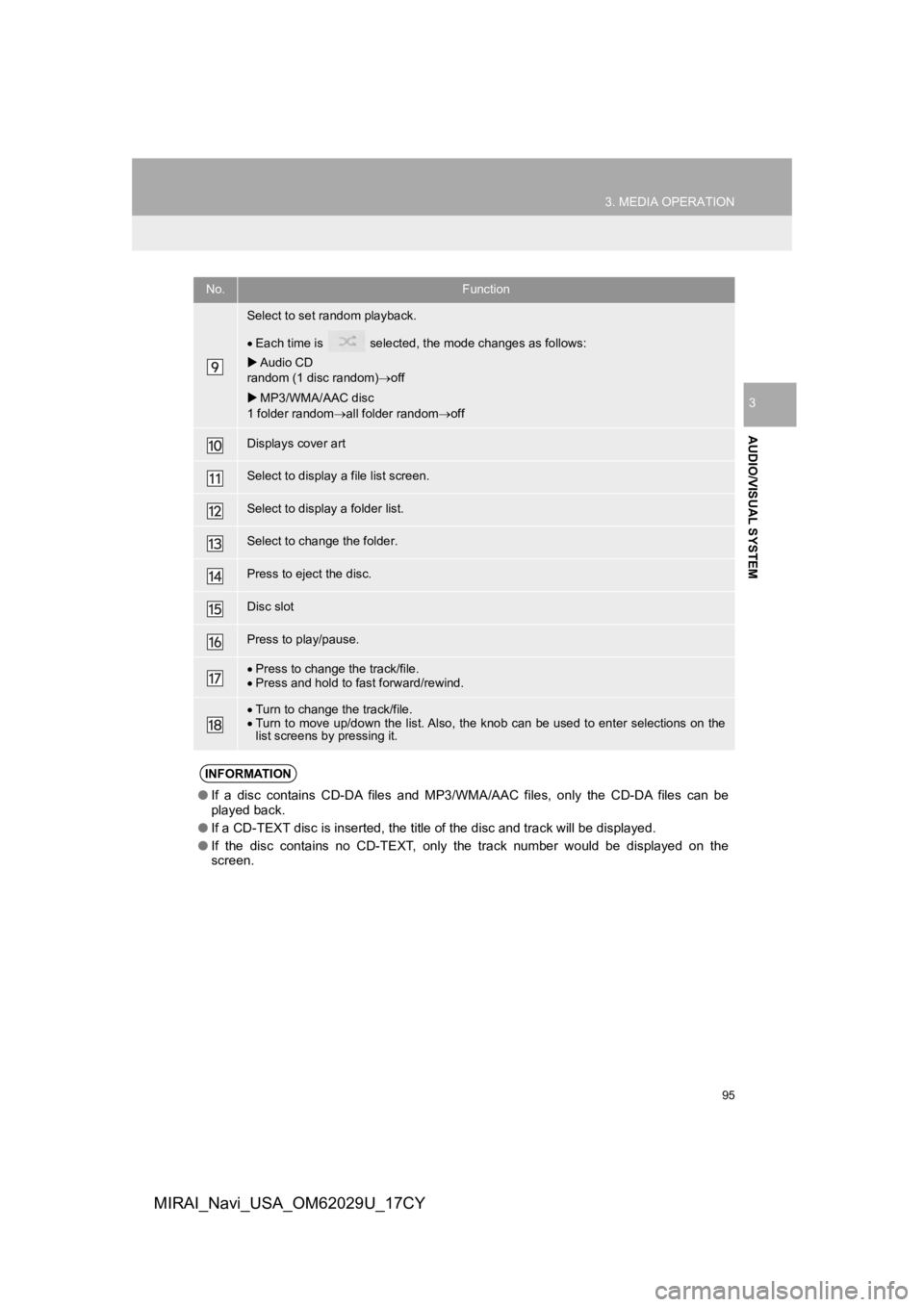 TOYOTA MIRAI 2018 Accessories, Audio & Navigation (in English) 95
3. MEDIA OPERATION
AUDIO/VISUAL SYSTEM
3
MIRAI_Navi_USA_OM62029U_17CY
Select to set random playback.
Each time is selected, the mode changes as follows:
Audio CD
random (1 disc random) TOYOTA MIRAI 2018 Accessories, Audio & Navigation (in English) 95
3. MEDIA OPERATION
AUDIO/VISUAL SYSTEM
3
MIRAI_Navi_USA_OM62029U_17CY
Select to set random playback.
Each time is selected, the mode changes as follows:
Audio CD
random (1 disc random) 