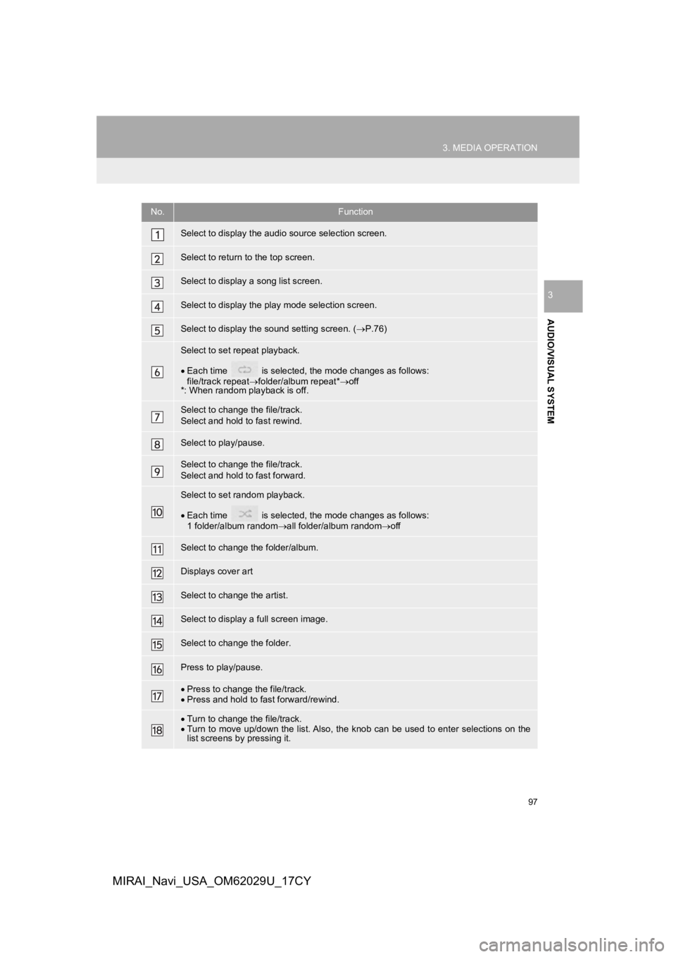TOYOTA MIRAI 2018 Accessories, Audio & Navigation (in English) 97
3. MEDIA OPERATION
AUDIO/VISUAL SYSTEM
3
MIRAI_Navi_USA_OM62029U_17CY
No.Function
Select to display the audio source selection screen.
Select to return to the top screen.
Select to display a song l TOYOTA MIRAI 2018 Accessories, Audio & Navigation (in English) 97
3. MEDIA OPERATION
AUDIO/VISUAL SYSTEM
3
MIRAI_Navi_USA_OM62029U_17CY
No.Function
Select to display the audio source selection screen.
Select to return to the top screen.
Select to display a song l