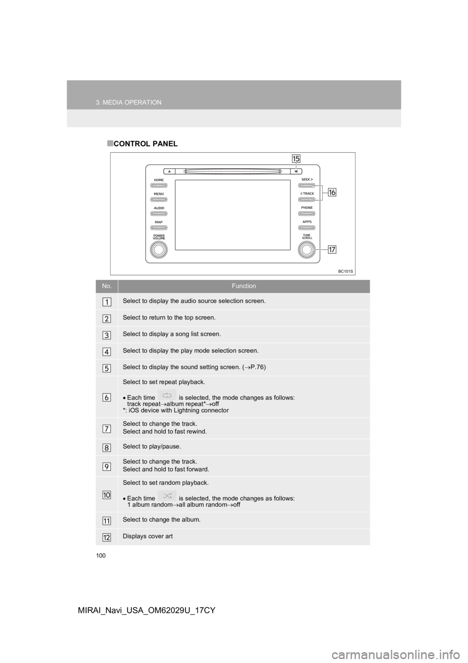 TOYOTA MIRAI 2018 Accessories, Audio & Navigation (in English) 100
3. MEDIA OPERATION
MIRAI_Navi_USA_OM62029U_17CY
■CONTROL PANEL
No.Function
Select to display the audio source selection screen.
Select to return to the top screen.
Select to display a song list TOYOTA MIRAI 2018 Accessories, Audio & Navigation (in English) 100
3. MEDIA OPERATION
MIRAI_Navi_USA_OM62029U_17CY
■CONTROL PANEL
No.Function
Select to display the audio source selection screen.
Select to return to the top screen.
Select to display a song list