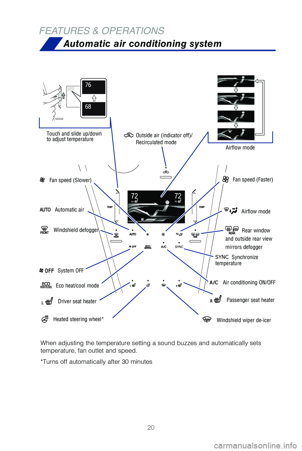 TOYOTA MIRAI 2019  Owners Manual (in English) 20
FEATURES & OPERATIONSAutomatic air conditioning system
Touch and slide up/down 
to adjust temperature
Airflow mode
�8�I�F�O �B�E�K�V�T�U�J�O�H �U�I�F �U�F�N�Q�F�S�B�U�V�S�F �T�F�U�U�J�O�H �B �T�P�V