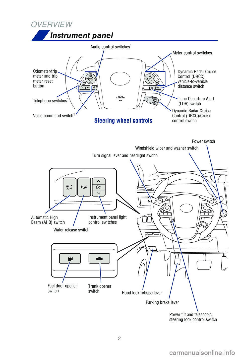 TOYOTA MIRAI 2019  Owners Manual (in English) 2
OVERVIEWInstrument panel
Steering wheel controls
Odometer/trip 
meter and trip 
meter reset 
button
Telephone switches
1
Voice command switch1
Audio control switches1
Dynamic Radar Cruise 
Control (