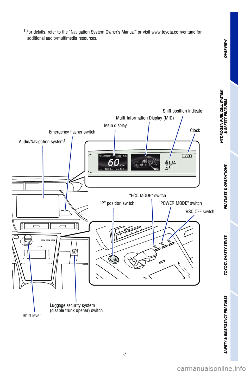 TOYOTA MIRAI 2019 Owners Manual (in English) 3
OVERVIEW
HYDROGEN FUEL CELL SYSTEM
& SAFETY FEATURES
FEATURES & OPERATIONS
TOYOTA SAFETY SENSE
SAFETY & EMERGENCY FEATURES
Main display Multi-Information Display (MID)
Shift position indicator
Cloc TOYOTA MIRAI 2019 Owners Manual (in English) 3
OVERVIEW
HYDROGEN FUEL CELL SYSTEM
& SAFETY FEATURES
FEATURES & OPERATIONS
TOYOTA SAFETY SENSE
SAFETY & EMERGENCY FEATURES
Main display Multi-Information Display (MID)
Shift position indicator
Cloc