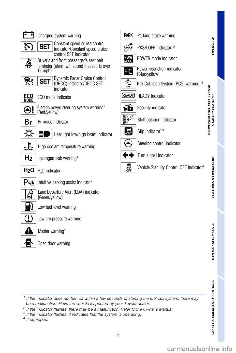 TOYOTA MIRAI 2019  Owners Manual (in English) 5
Hydrogen leak warning
1
High coolant temperature warning1
Slip indicator1,3
Steering control indicator
Vehicle Stability Control OFF indicator1
Low tire pressure warning1
Security indicator
Master w