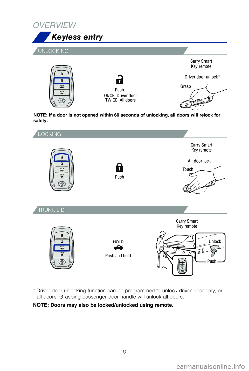 TOYOTA MIRAI 2019  Owners Manual (in English) 6
Keyless entry
OVERVIEW
Push
Push and hold
Push
ONCE: Driver door TWICE: All doors
* Driver door unlocking function can be programmed to unlock driver door\
 only, or 
all doors. Grasping passenger d