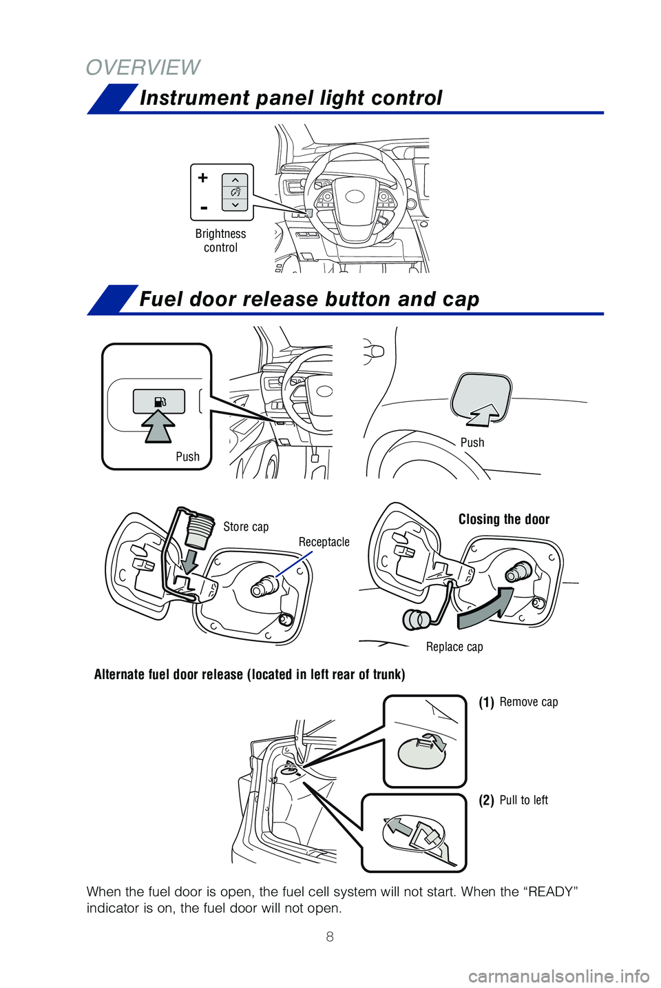 TOYOTA MIRAI 2019  Owners Manual (in English) 8
OVERVIEW
�8�I�F�O �U�I�F �G�V�F�M �E�P�P�S �J�T �P�Q�F�O�
 �U�I�F �G�V�F�M �D�F�M�M �T�Z�T�U�F�N �X�J�M�M �O�P�U �T�U�B�S�U� �8�I�F�O �U�I�F �i�3�&�"�%�:�w 
indicator is on, the fuel door will not 