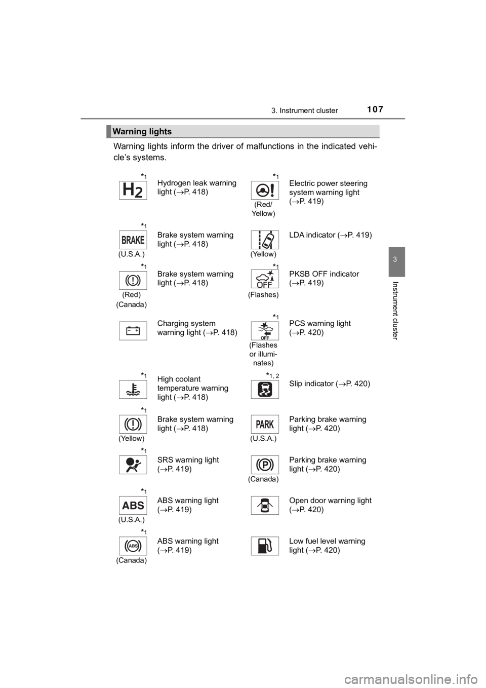 TOYOTA MIRAI 2019 Owners Manual (in English) 1073. Instrument cluster
3
Instrument cluster
MIRAI_OM_USA_OM62054U(18MY)_O
M62048U(19MY)
Warning lights inform the driver of malfunctions in the indicated vehi-
cle’s systems.
Warning light TOYOTA MIRAI 2019 Owners Manual (in English) 1073. Instrument cluster
3
Instrument cluster
MIRAI_OM_USA_OM62054U(18MY)_O
M62048U(19MY)
Warning lights inform the driver of malfunctions in the indicated vehi-
cle’s systems.
Warning light
