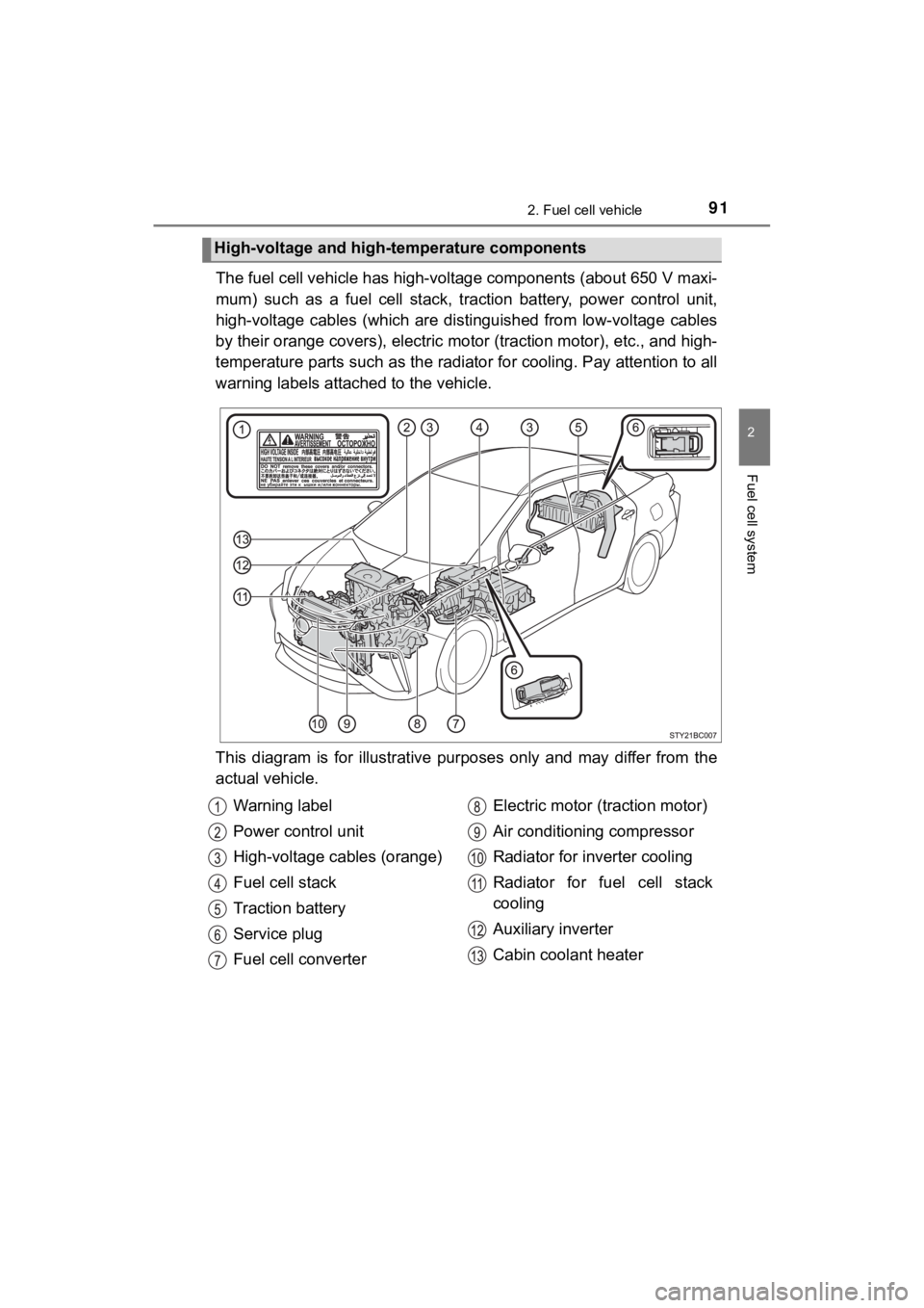 TOYOTA MIRAI 2019  Owners Manual (in English) 912. Fuel cell vehicle
2
Fuel cell system
MIRAI_OM_USA_OM62054U(18MY)_O
M62048U(19MY)
The fuel cell vehicle has high-voltage components (about 650 V m axi-
mum)  such  as  a  fuel  cell  stack,   trac