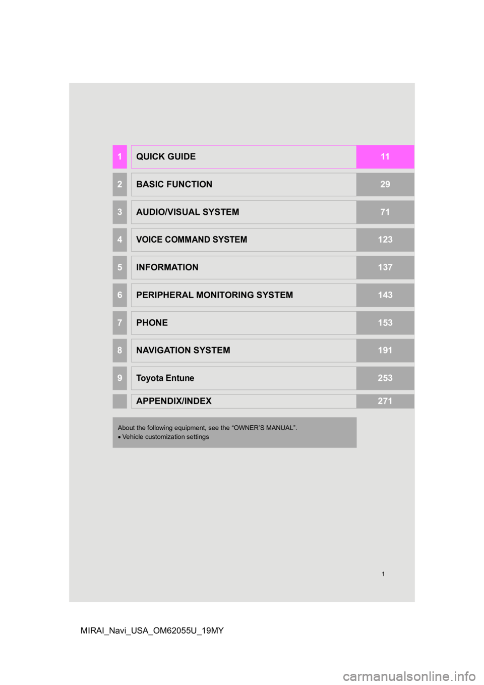 TOYOTA MIRAI 2019  Accessories, Audio & Navigation (in English) 1
MIRAI_Navi_USA_OM62055U_19MY
1QUICK GUIDE11
2BASIC FUNCTION29
3AUDIO/VISUAL SYSTEM71
4VOICE COMMAND SYSTEM123
5INFORMATION137
6PERIPHERAL MONITORING SYSTEM143
7PHONE153
8NAVIGATION SYSTEM191
9Toyota