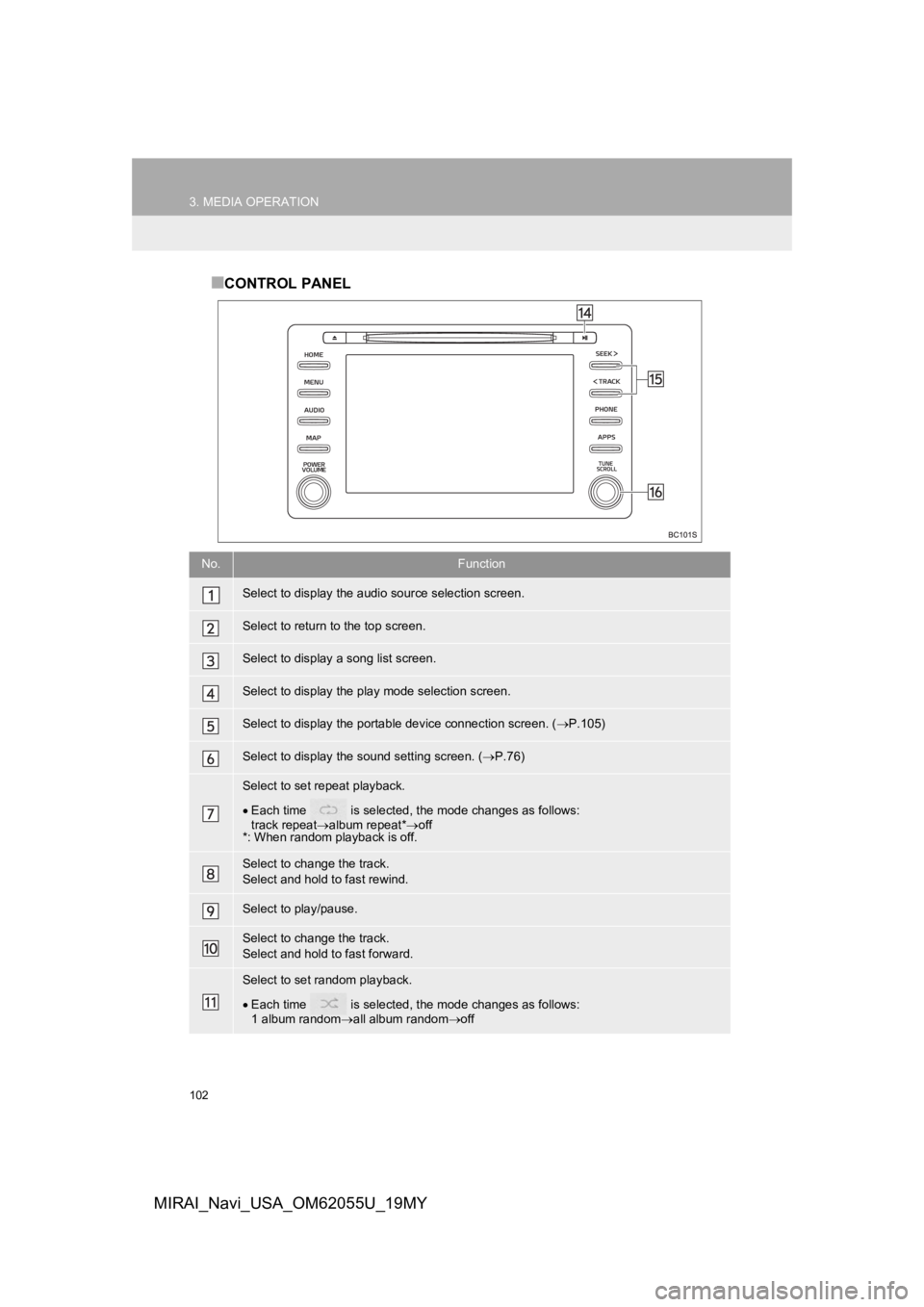 TOYOTA MIRAI 2019 Accessories, Audio & Navigation (in English) 102
3. MEDIA OPERATION
MIRAI_Navi_USA_OM62055U_19MY
■CONTROL PANEL
No.Function
Select to display the audio source selection screen.
Select to return to the top screen.
Select to display a song list TOYOTA MIRAI 2019 Accessories, Audio & Navigation (in English) 102
3. MEDIA OPERATION
MIRAI_Navi_USA_OM62055U_19MY
■CONTROL PANEL
No.Function
Select to display the audio source selection screen.
Select to return to the top screen.
Select to display a song list