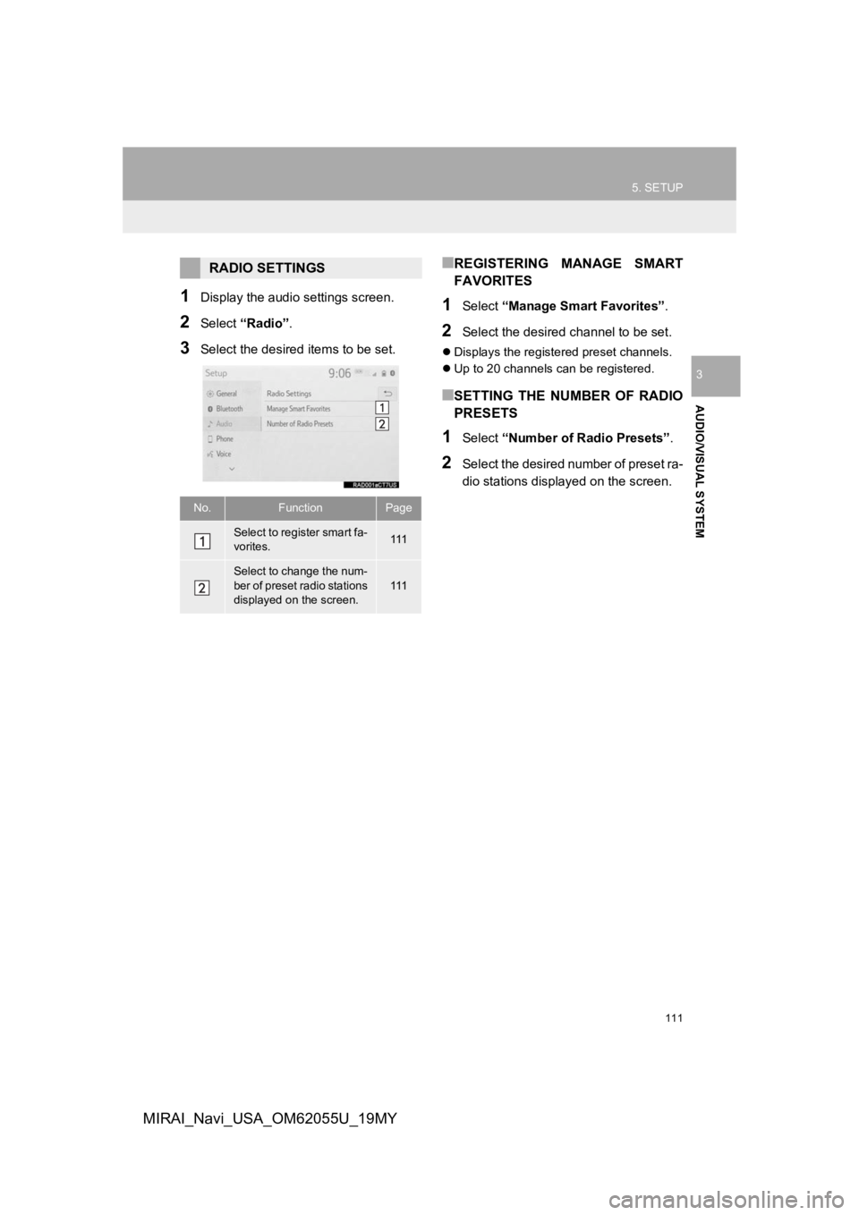 TOYOTA MIRAI 2019 Accessories, Audio & Navigation (in English) 111
5. SETUP
AUDIO/VISUAL SYSTEM
3
MIRAI_Navi_USA_OM62055U_19MY
1Display the audio settings screen.
2Select “Radio” .
3Select the desired items to be set.
■REGISTERING MANAGE SMART
FAVORITES
TOYOTA MIRAI 2019 Accessories, Audio & Navigation (in English) 111
5. SETUP
AUDIO/VISUAL SYSTEM
3
MIRAI_Navi_USA_OM62055U_19MY
1Display the audio settings screen.
2Select “Radio” .
3Select the desired items to be set.
■REGISTERING MANAGE SMART
FAVORITES
