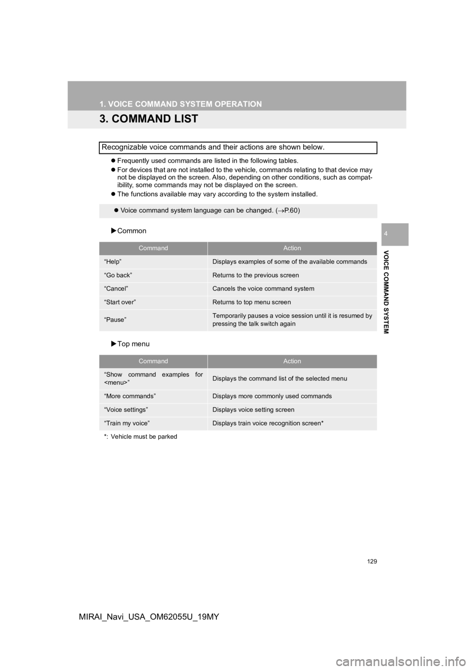 TOYOTA MIRAI 2019 Accessories, Audio & Navigation (in English) 129
1. VOICE COMMAND SYSTEM OPERATION
VOICE COMMAND SYSTEM
4
MIRAI_Navi_USA_OM62055U_19MY
3. COMMAND LIST
Frequently used commands are listed in the following tables.
For devices that are not i TOYOTA MIRAI 2019 Accessories, Audio & Navigation (in English) 129
1. VOICE COMMAND SYSTEM OPERATION
VOICE COMMAND SYSTEM
4
MIRAI_Navi_USA_OM62055U_19MY
3. COMMAND LIST
Frequently used commands are listed in the following tables.
For devices that are not i
