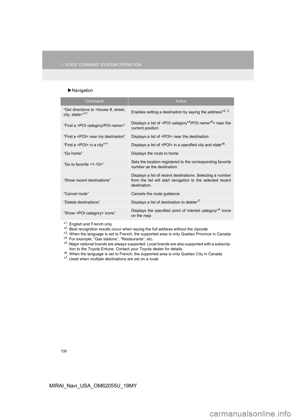 TOYOTA MIRAI 2019 Accessories, Audio & Navigation (in English) 130
1. VOICE COMMAND SYSTEM OPERATION
MIRAI_Navi_USA_OM62055U_19MY
Navigation
CommandAction
“Get directions to <house #, street,
city, state>”
*1Enables setting a destina tion by saying the add TOYOTA MIRAI 2019 Accessories, Audio & Navigation (in English) 130
1. VOICE COMMAND SYSTEM OPERATION
MIRAI_Navi_USA_OM62055U_19MY
Navigation
CommandAction
“Get directions to <house #, street,
city, state>”
*1Enables setting a destina tion by saying the add