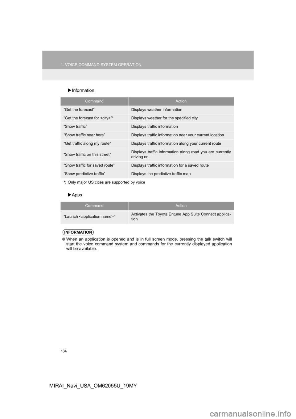 TOYOTA MIRAI 2019 Accessories, Audio & Navigation (in English) 134
1. VOICE COMMAND SYSTEM OPERATION
MIRAI_Navi_USA_OM62055U_19MY
Information
Apps
CommandAction
“Get the forecast”Displays weather information
“Get the forecast for <city>”*Displays w TOYOTA MIRAI 2019 Accessories, Audio & Navigation (in English) 134
1. VOICE COMMAND SYSTEM OPERATION
MIRAI_Navi_USA_OM62055U_19MY
Information
Apps
CommandAction
“Get the forecast”Displays weather information
“Get the forecast for <city>”*Displays w